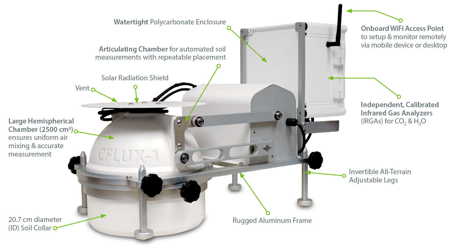 With built-in CO2 & H2O infrared gas analyzers (IRGAs). No need for multiplexing chambers!