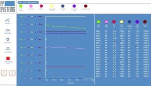 GAS (Gas Analysis Software) is available for use with the WMA-5 for monitoring, logging and recording environmental sensor data