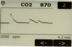 Monitor CO2 Trends