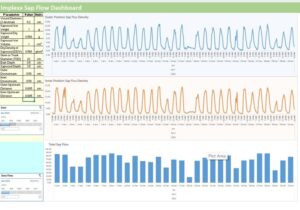 Sap Flow Sensor